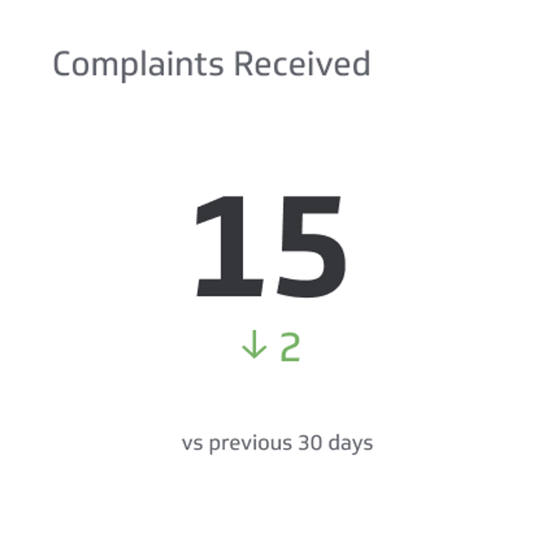 Complaints Received