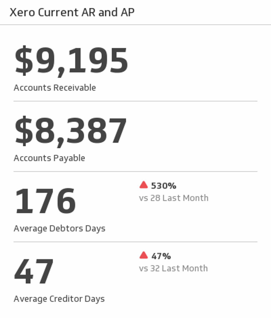 Xero Current Ar Ap.png