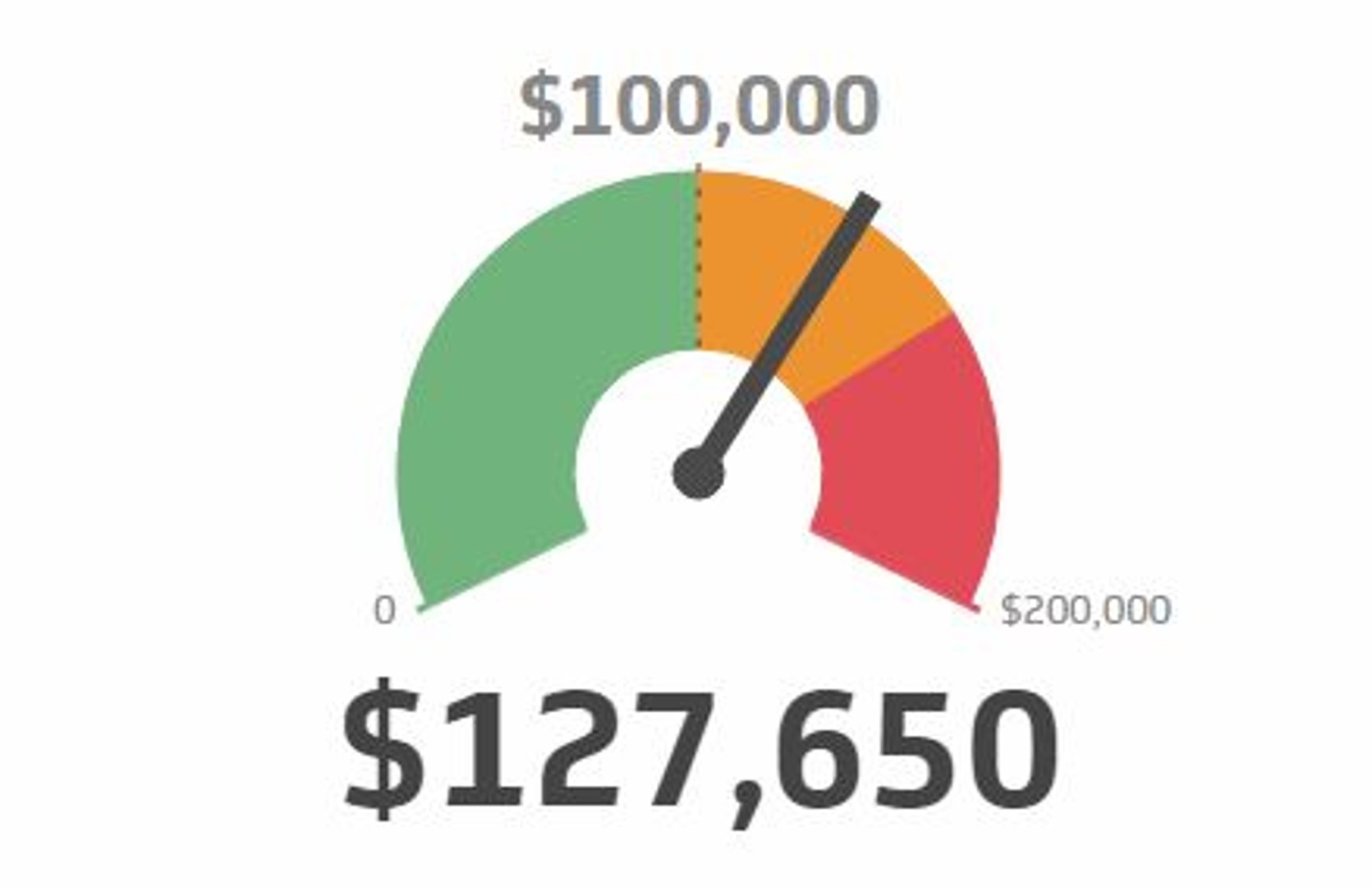 SaaS KPI Example - Net Burn Rate Metric