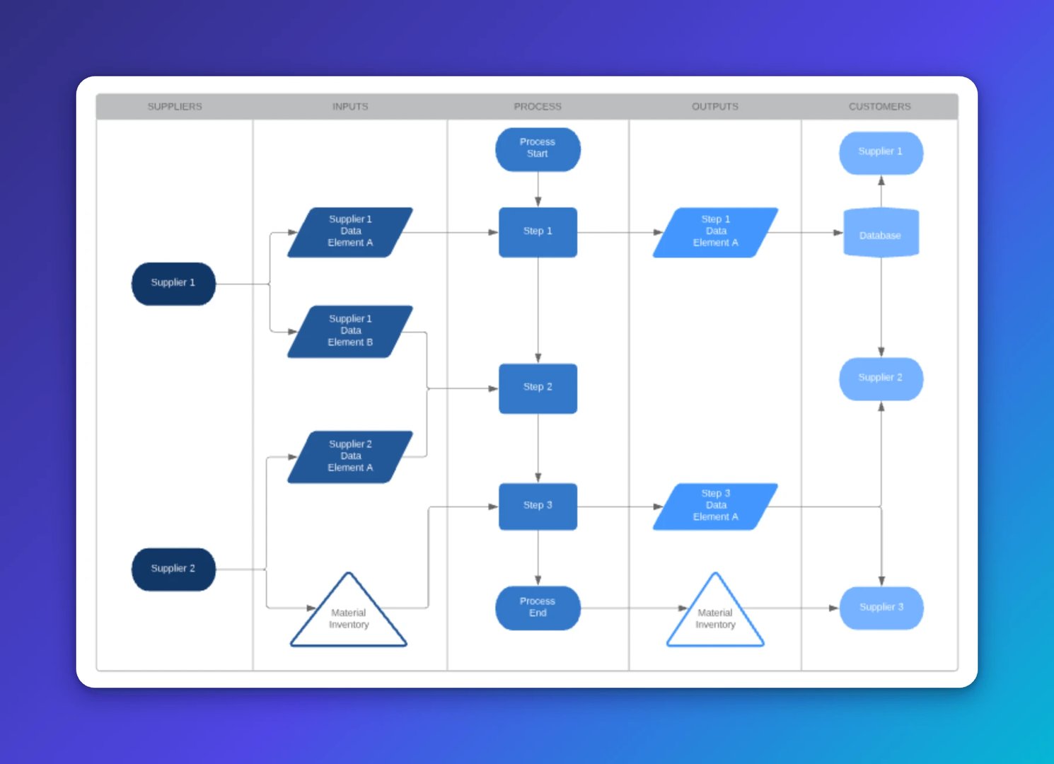 SIPOC Workflow Example