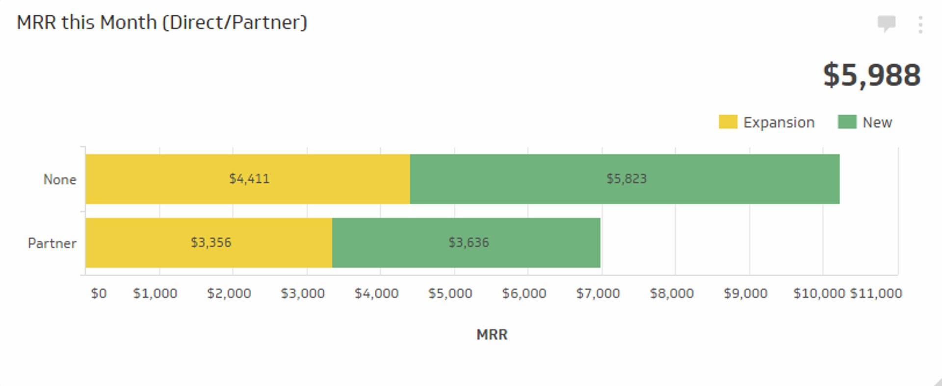 SaaS KPI Example - Monthly Recurring Revenue (MRR) Expansion Rate Metric