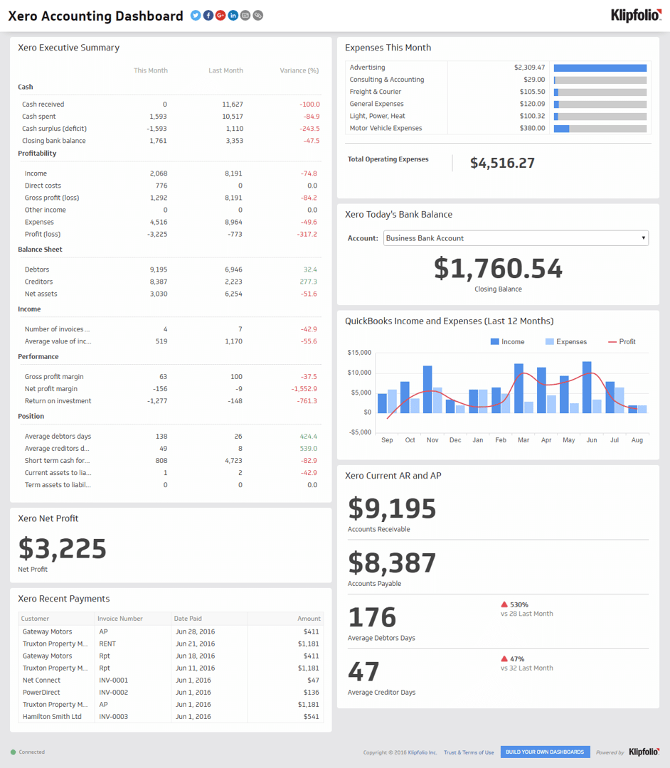 Xero Accounting Dashboard 0