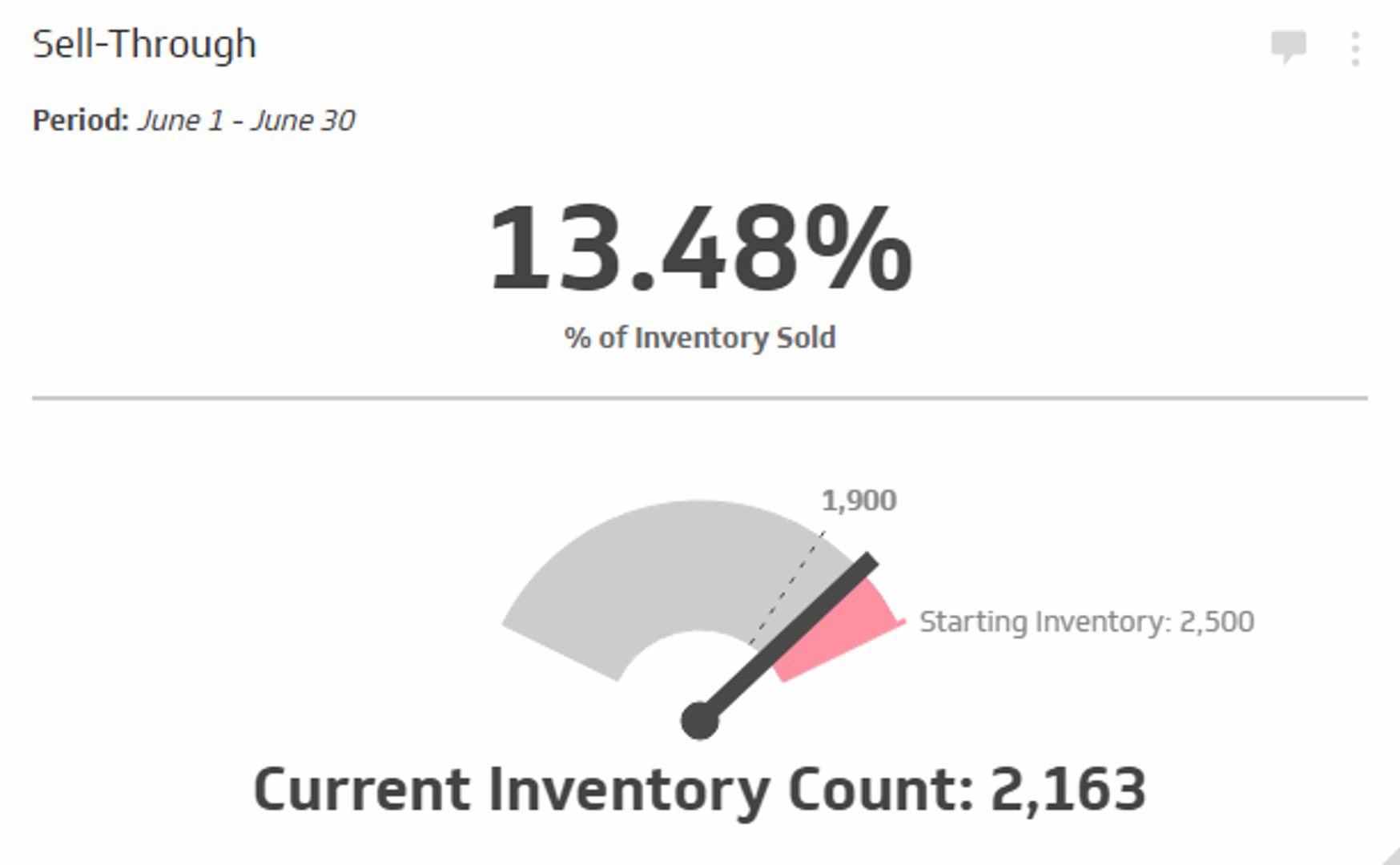 Sell Through.png