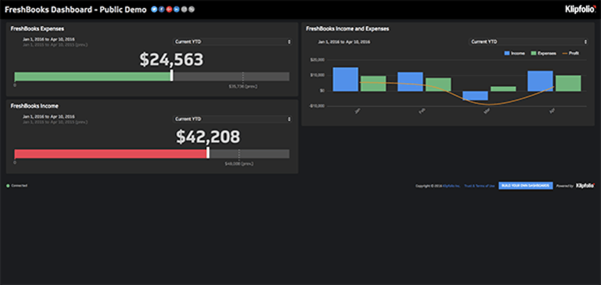 Freshbooks Dashboard