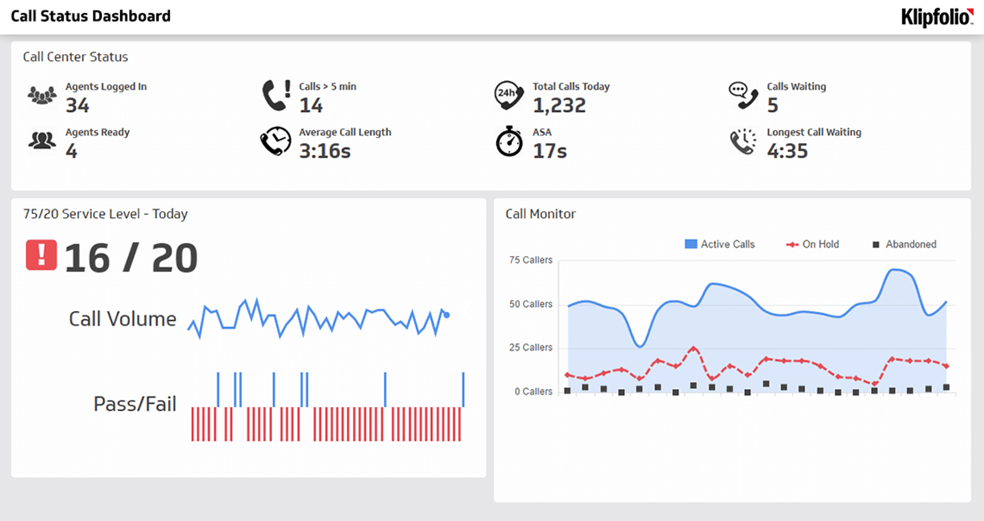 Related Dashboard Examples - Call Status Dashboard