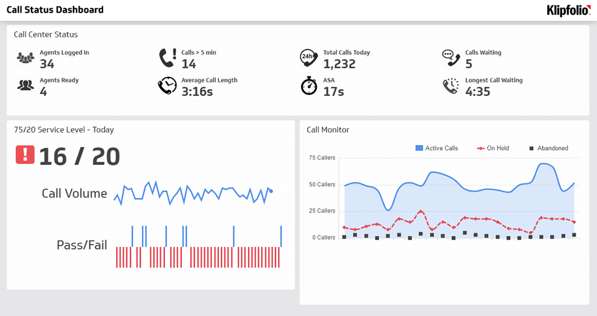 Call Center Dashboards Example - Call Status