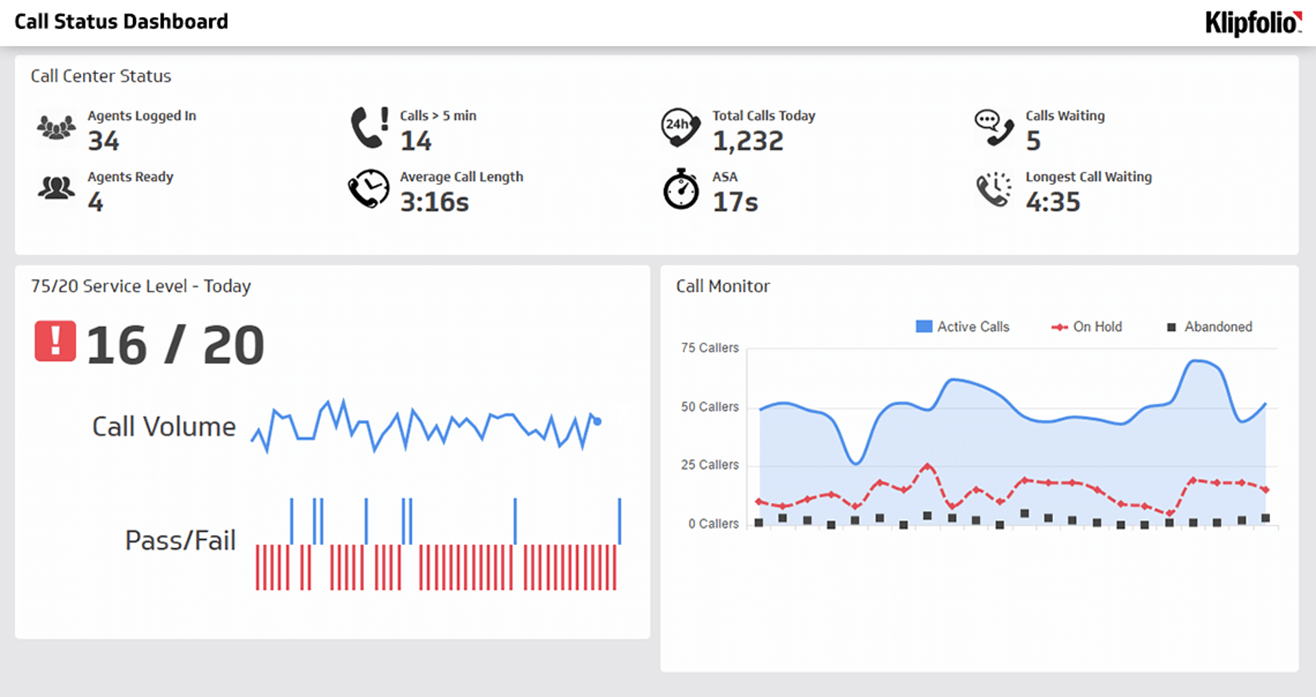 Call Status Dashboard