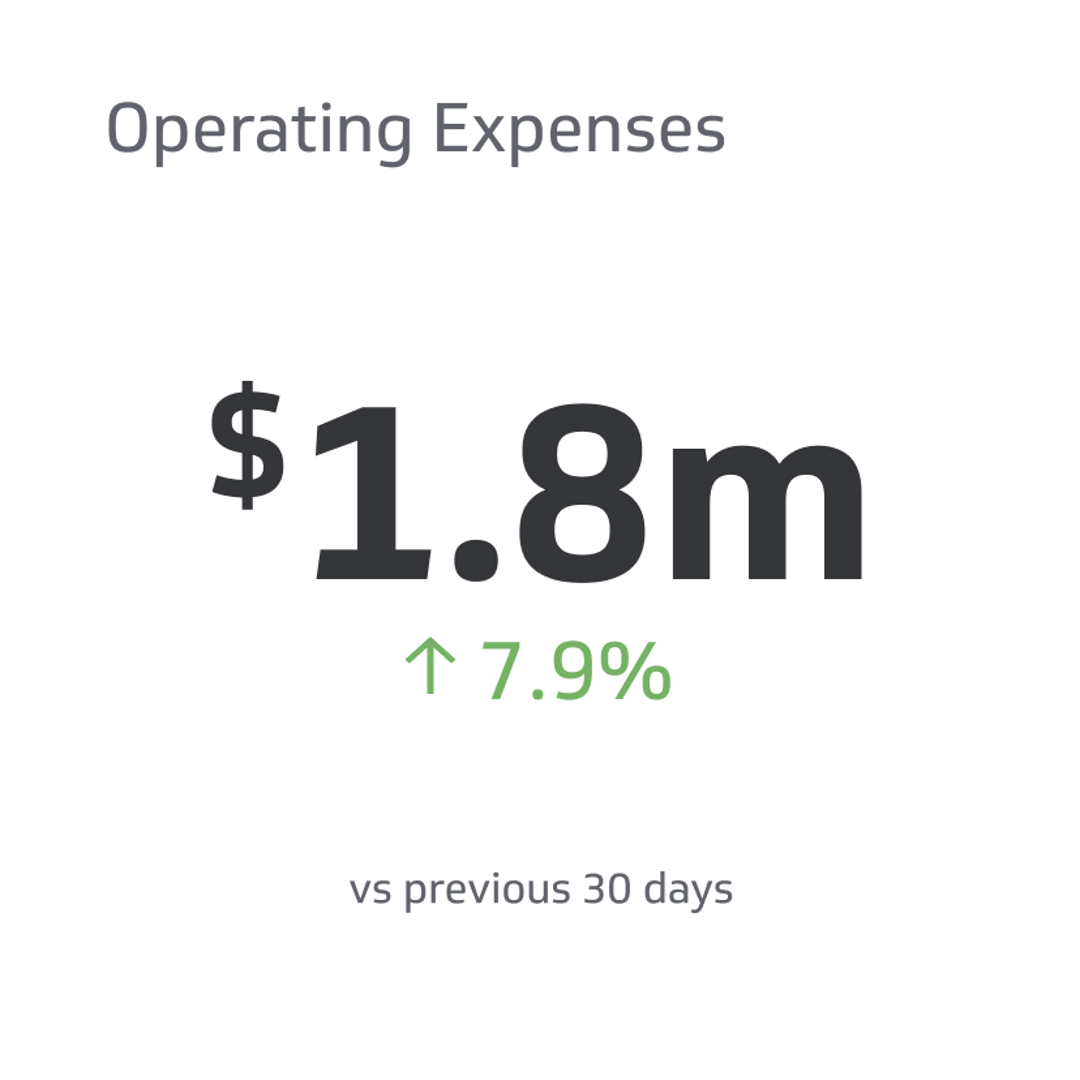 Financial KPI Example - Operating Expenses (OPEX) Metric