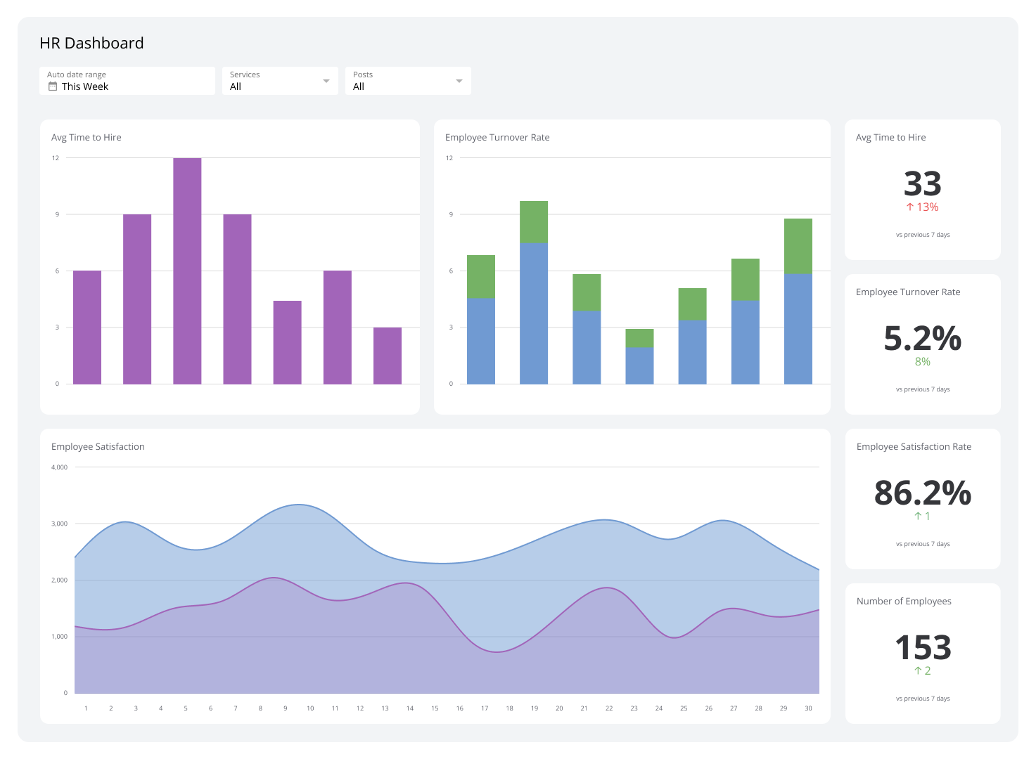 Hr Dashboard Example