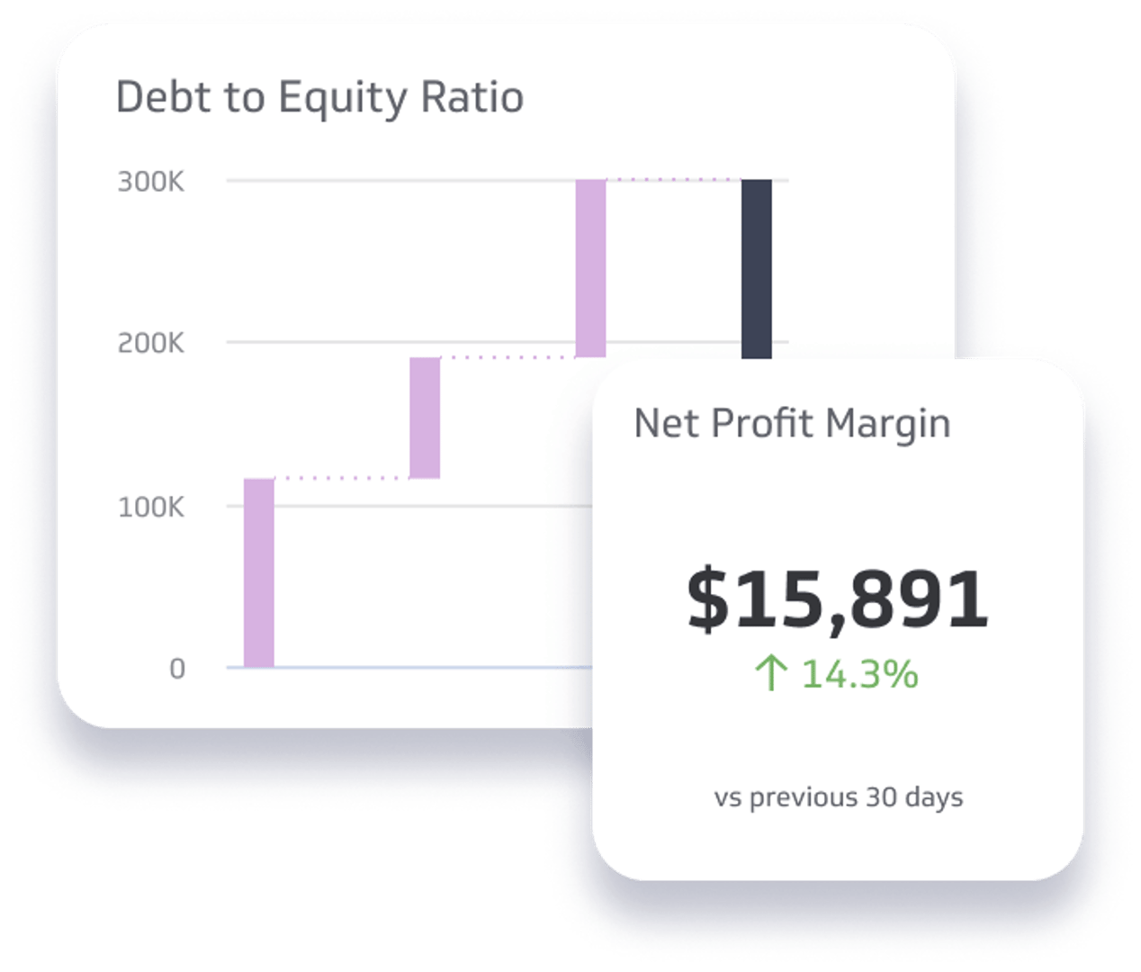 Financial Metrics & KPI Examples