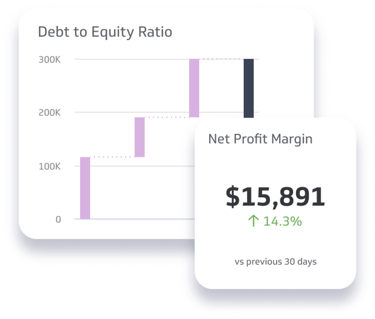 Financial