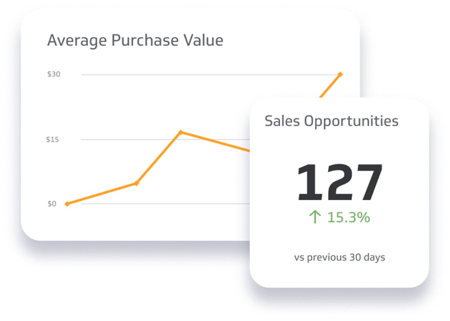 Sales Process Analysis Dashboard With Win Rate Powerpoint Template