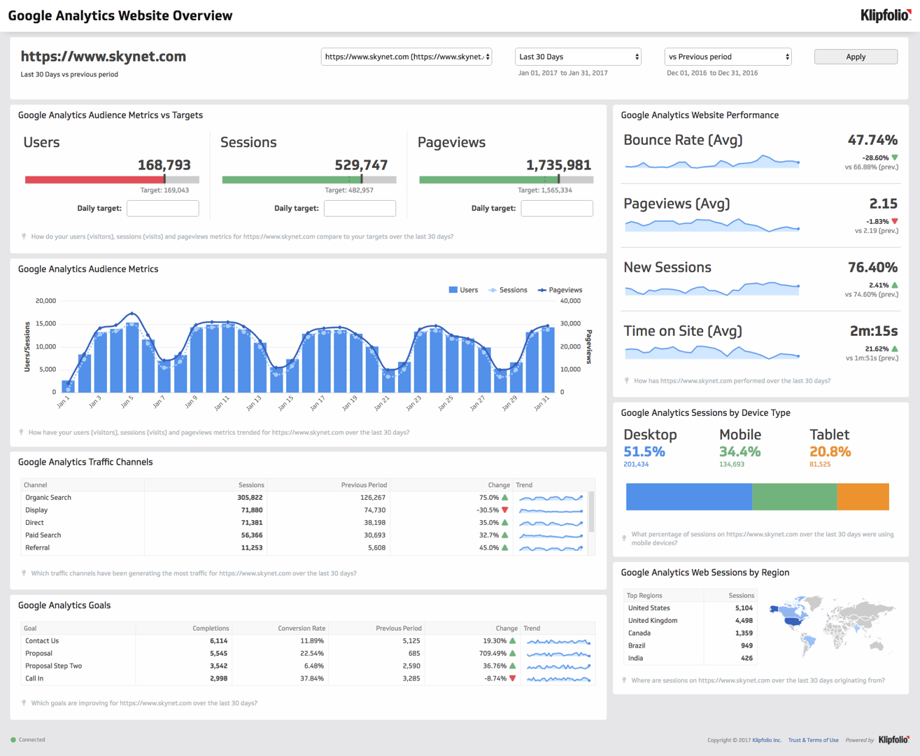 Google Analytics Dashboard