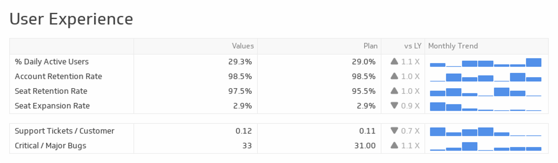 User Experience Reporting Kpi