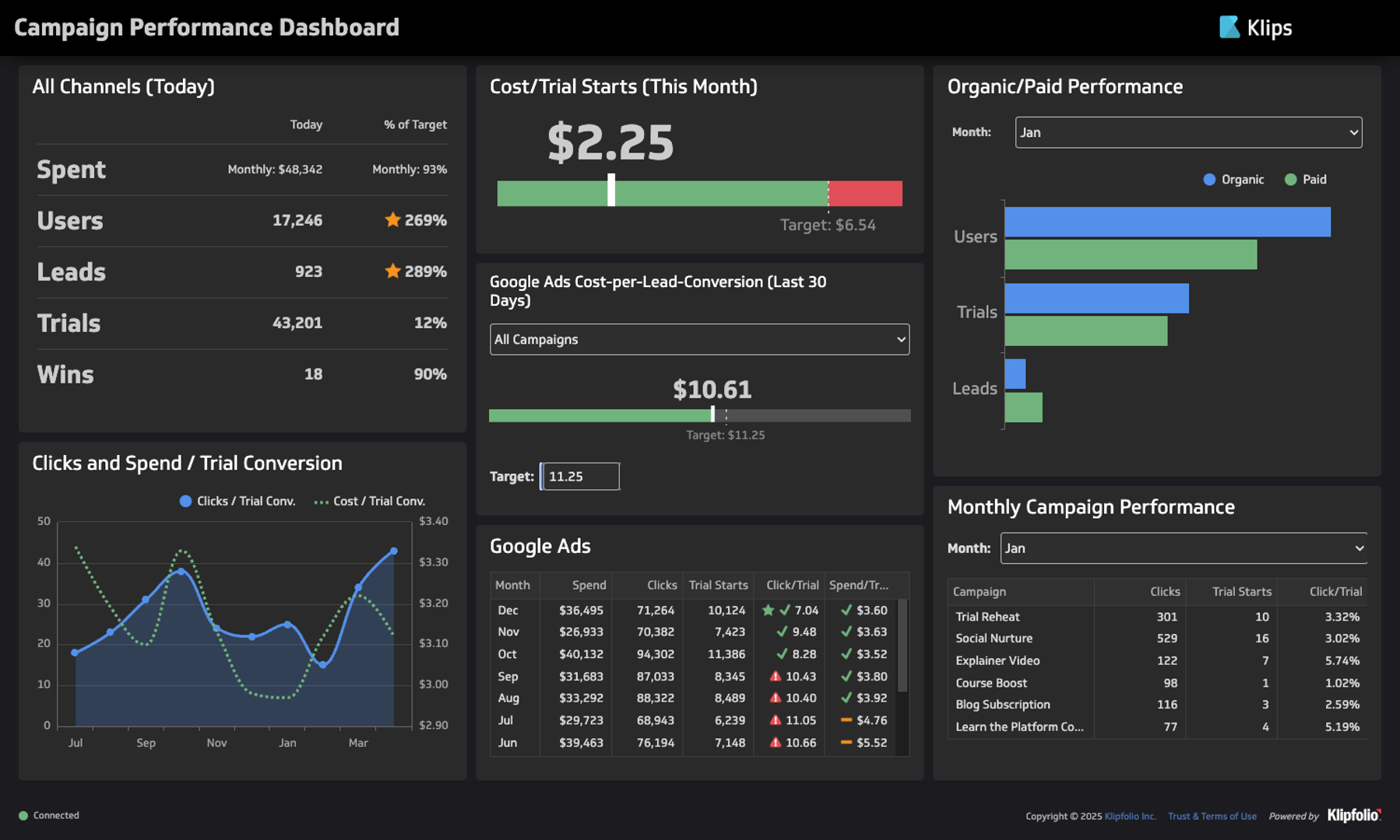 Campaign Performance Live Dash 1500 B