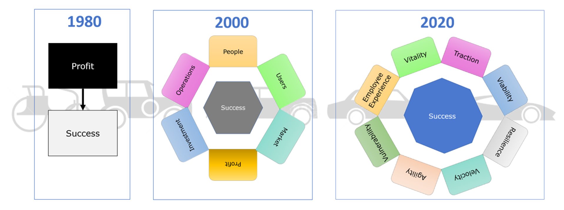 2020 Business Dashboard