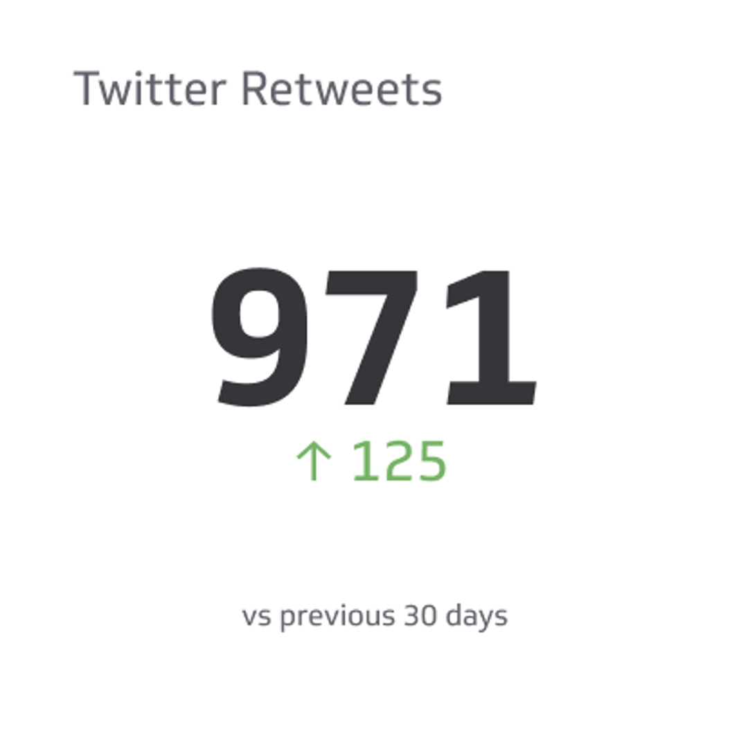 Twitter Retweets