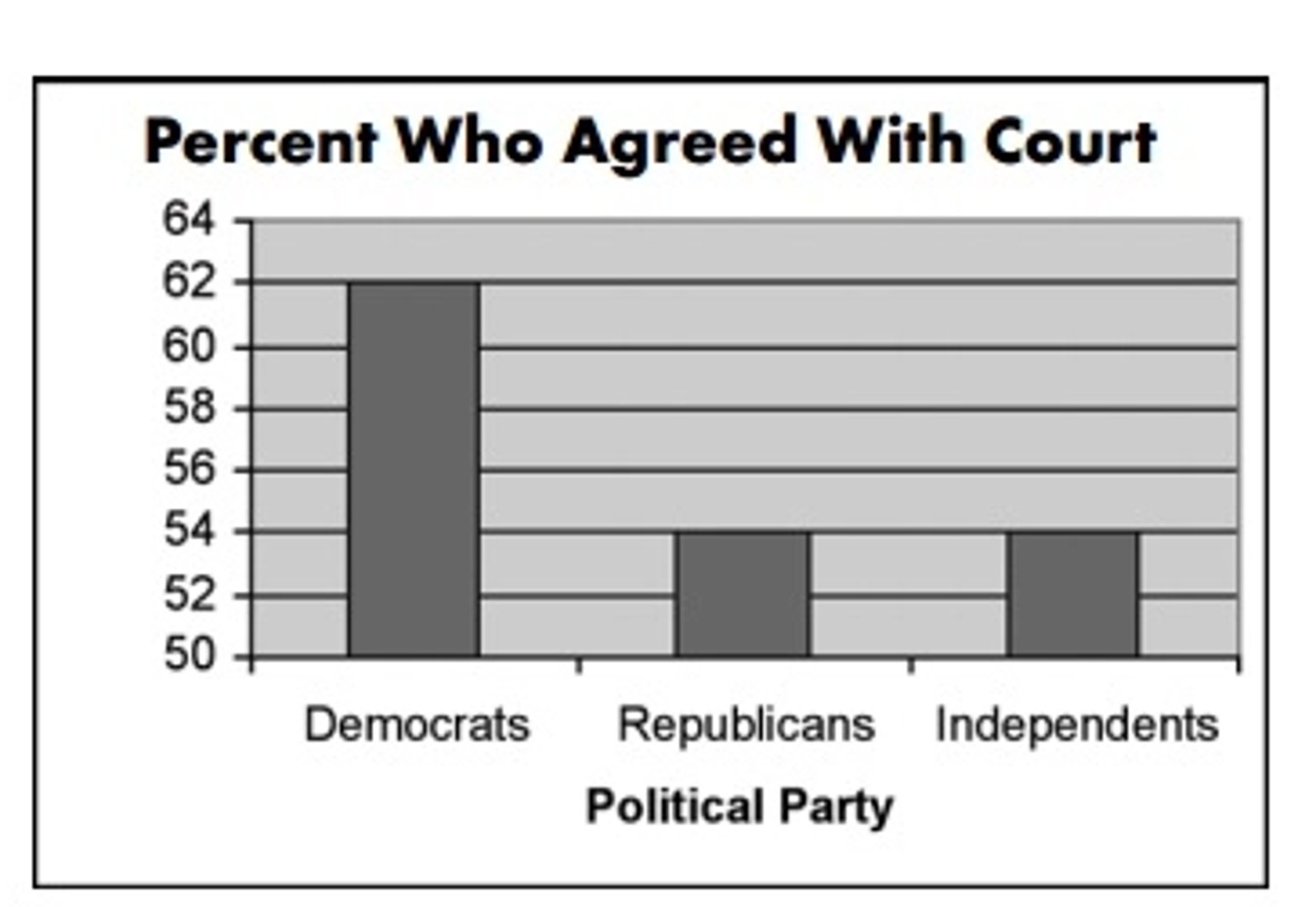 Misleading Data 6