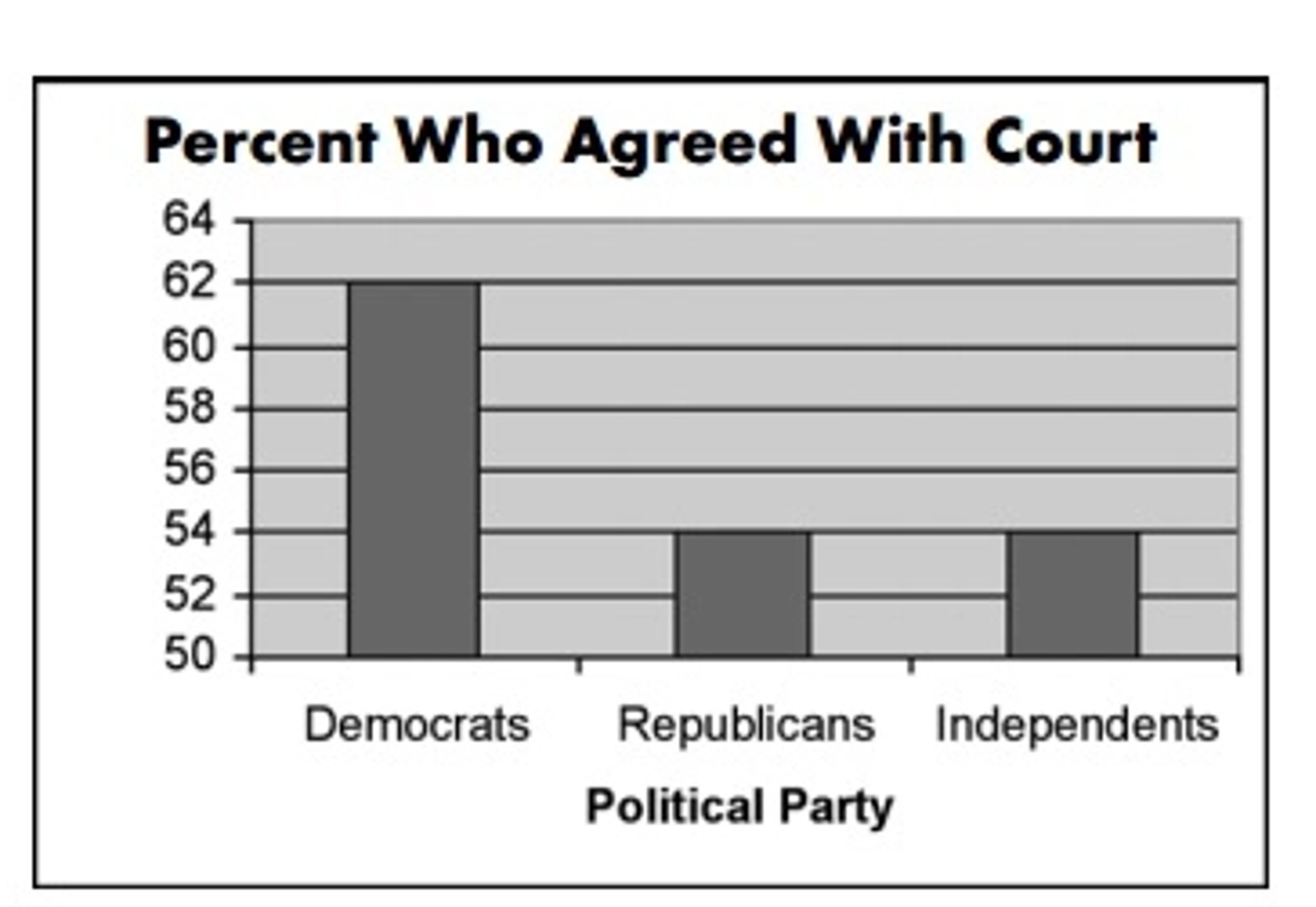 misleading data