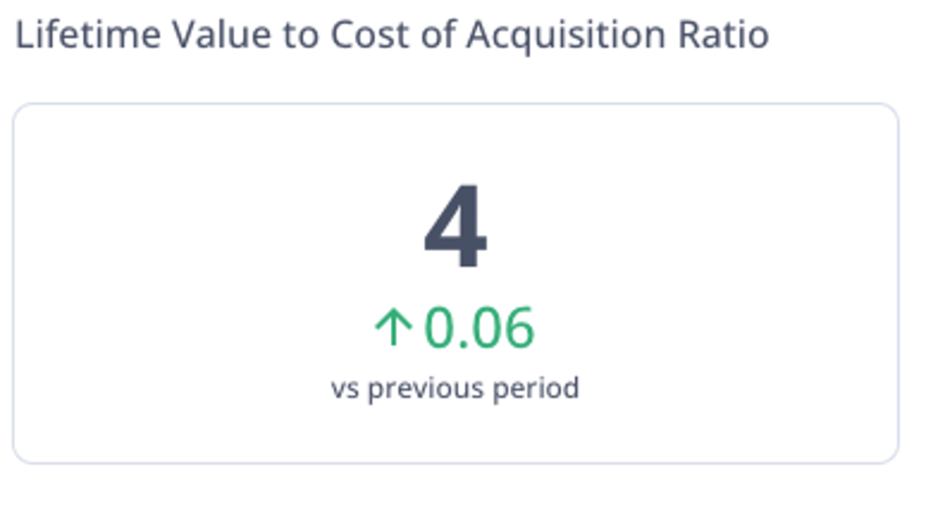 Lifetime Value to Customer Acquisition Cost Ratio Ltvcac