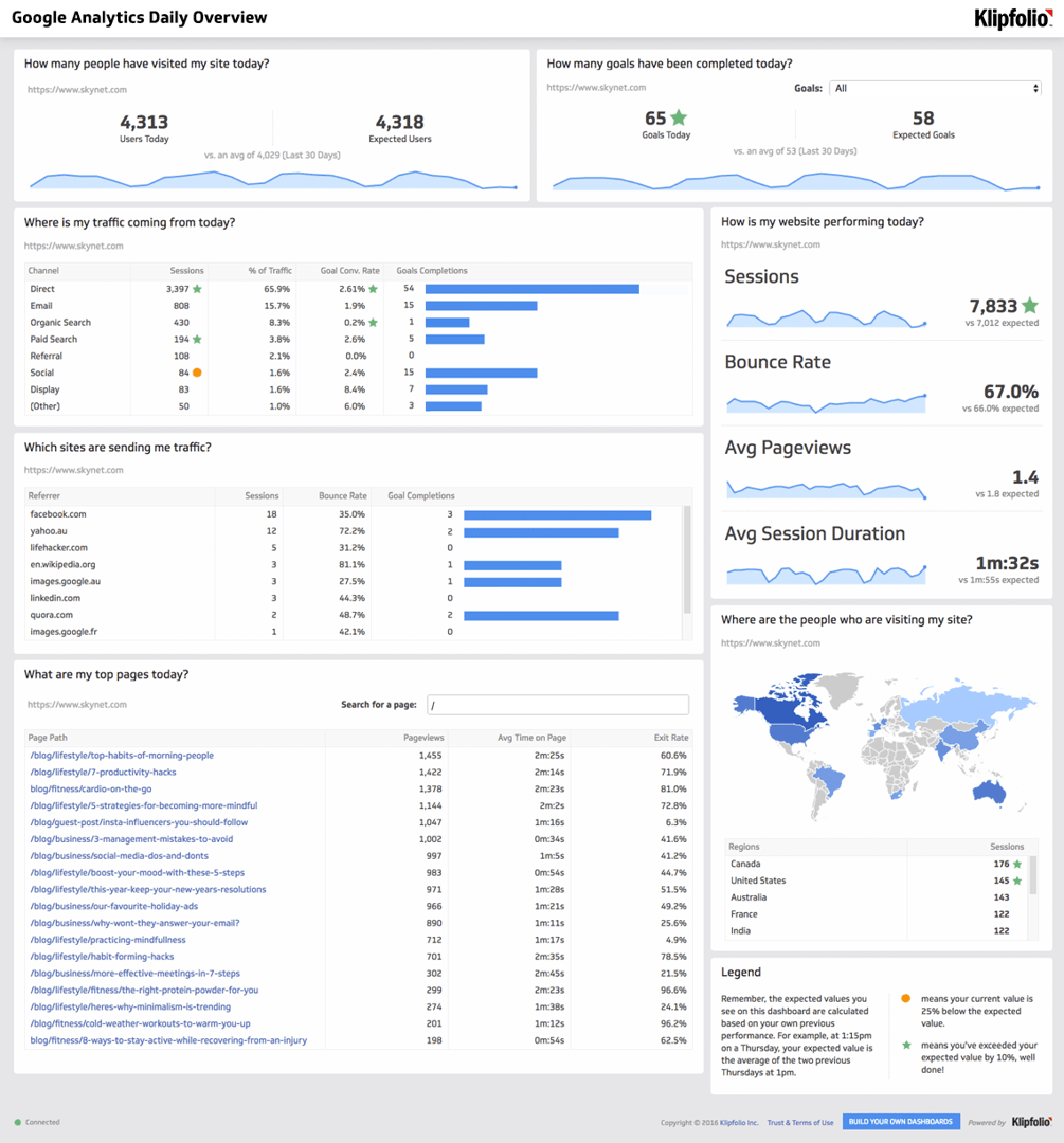 Website Marketing Dashboard