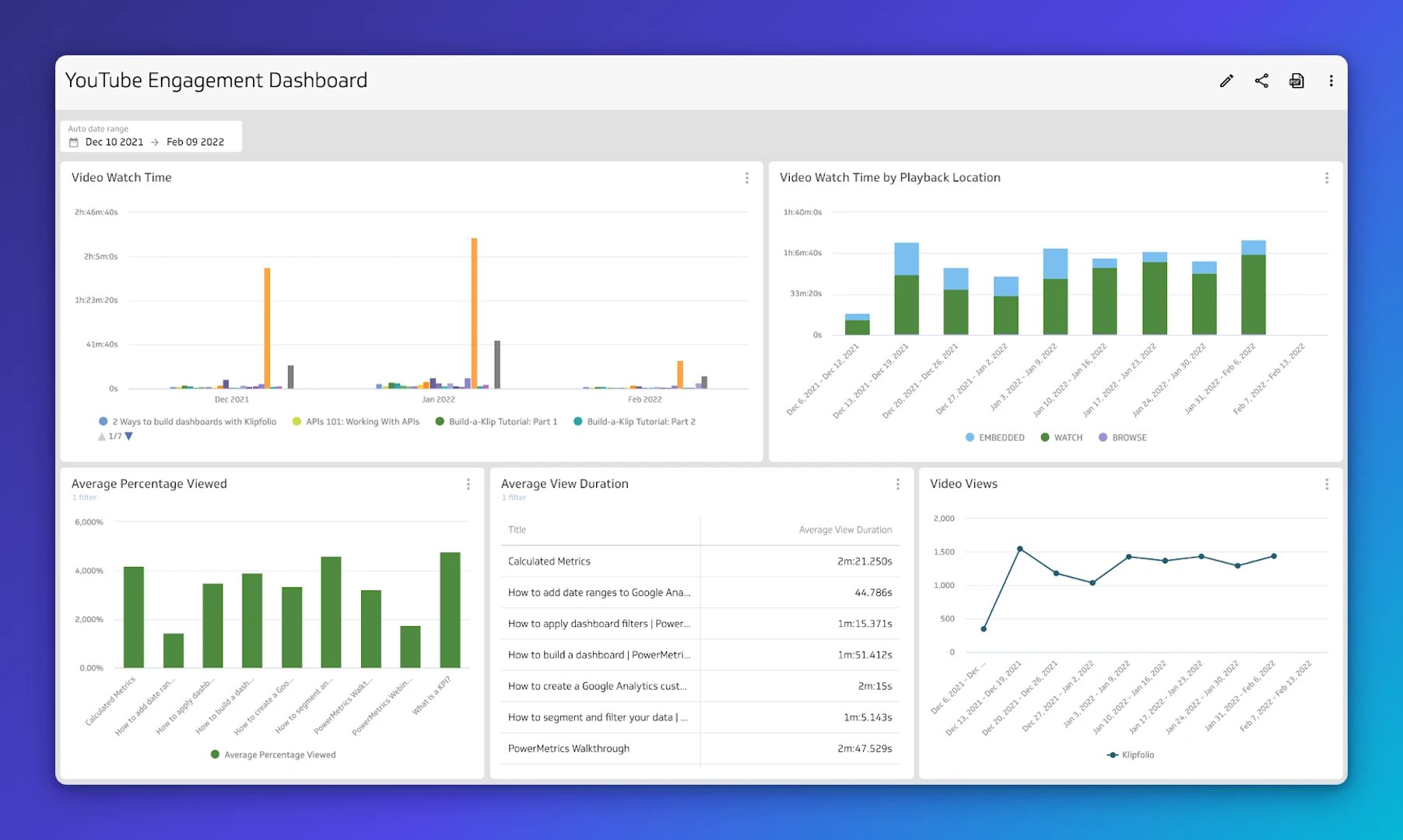 YouTube Analytics | Viewer engagement dashboard