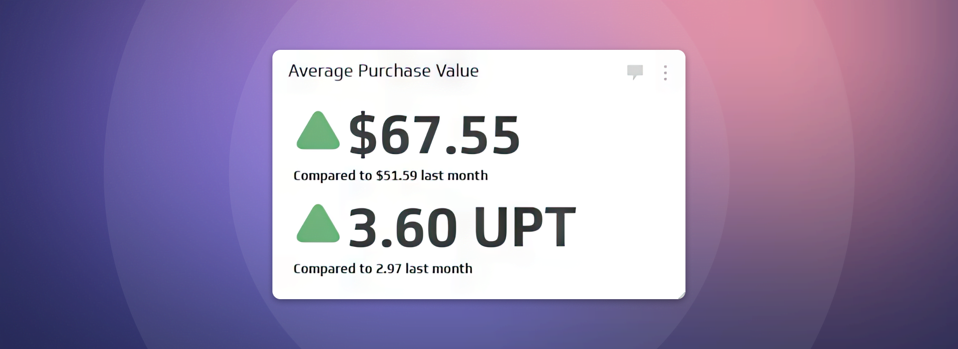 Average Purchase Value