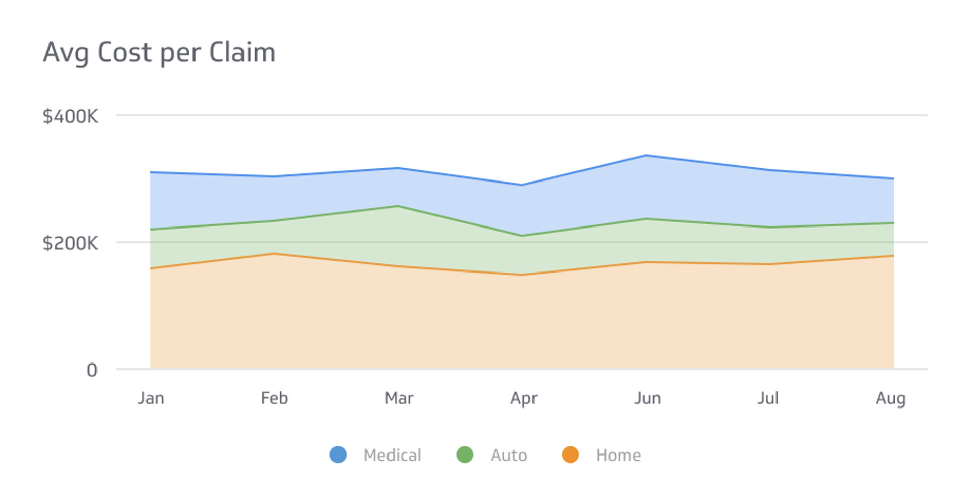 Avg Cost Per Claim