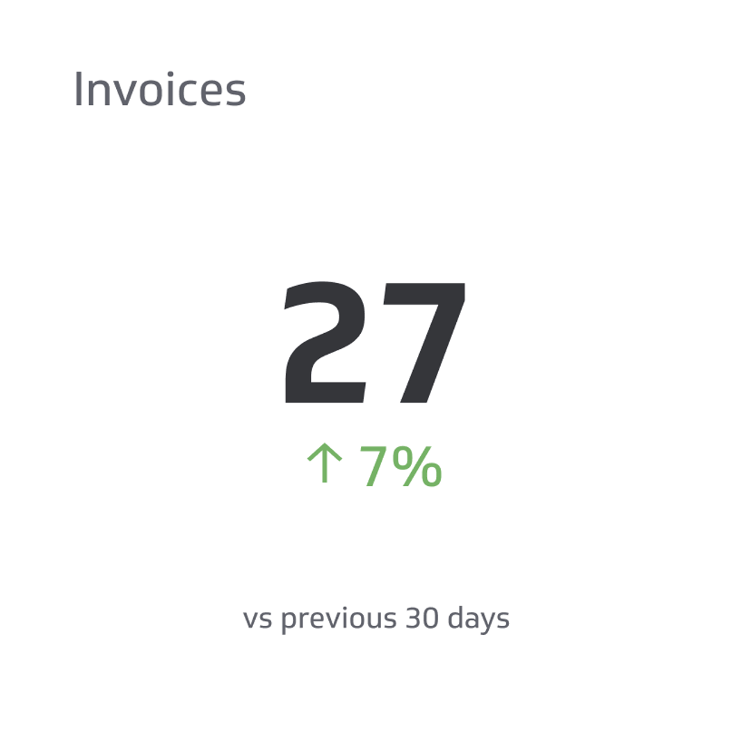 Related KPI Examples - Invoice Metric