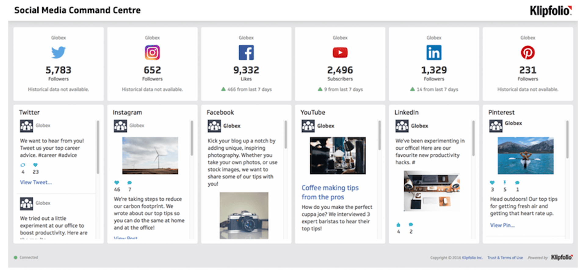 Social Media Dashboard