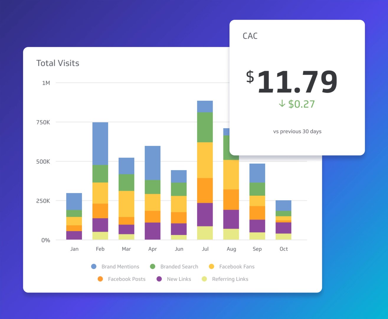 Marketing Metrics Guide to Metrics