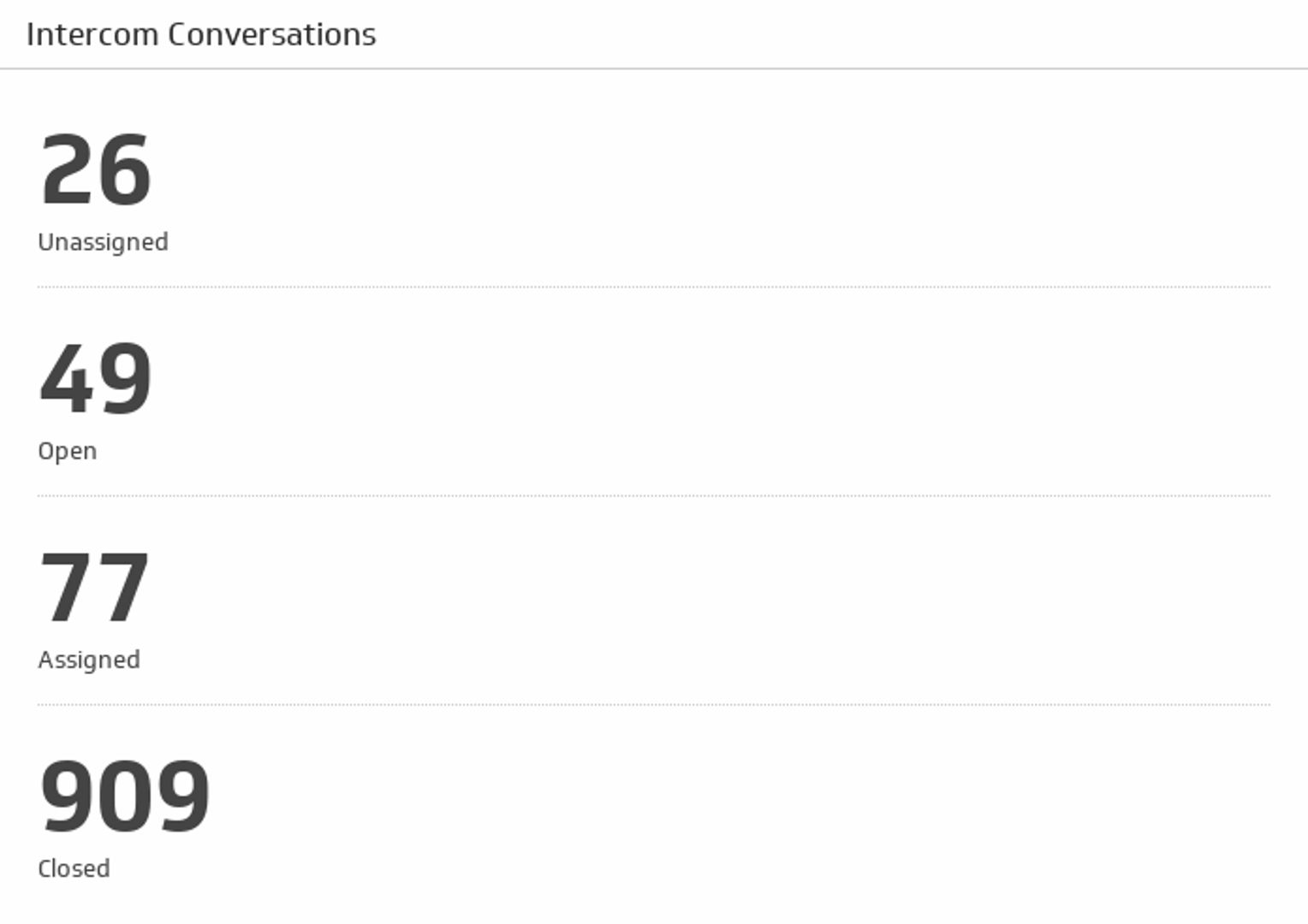 Intercom Conversations.png