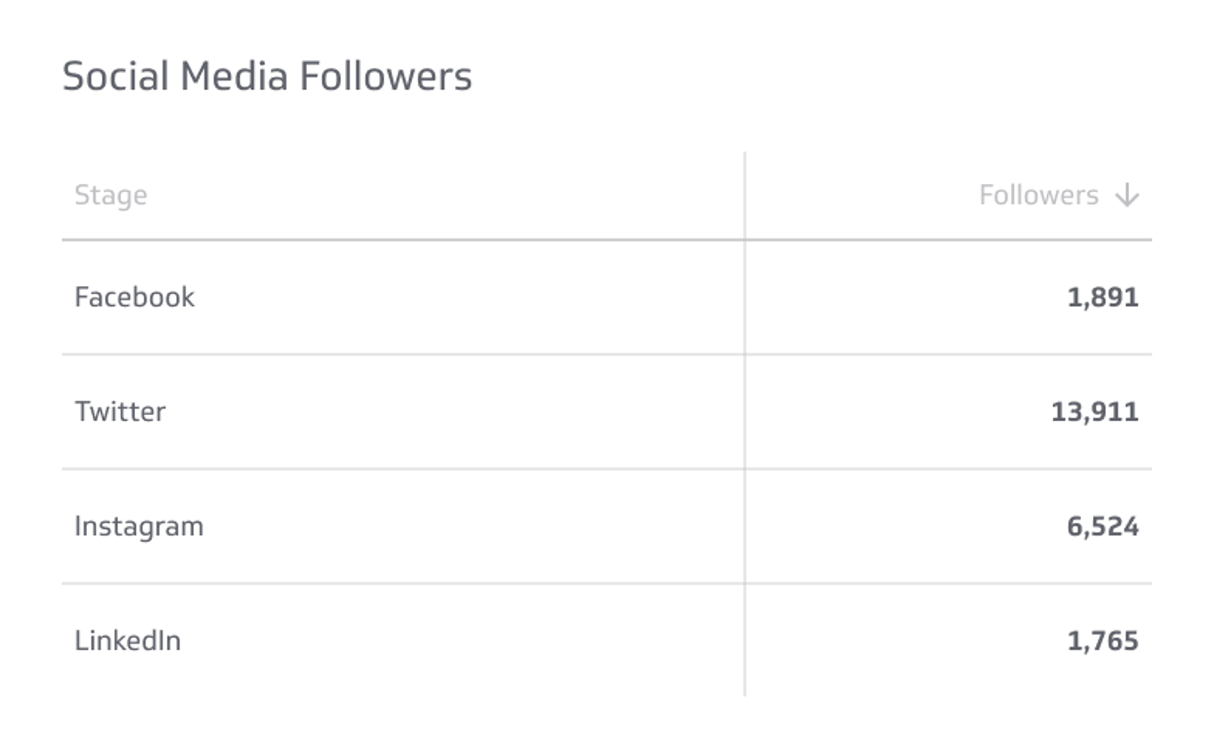 Social Media Followers