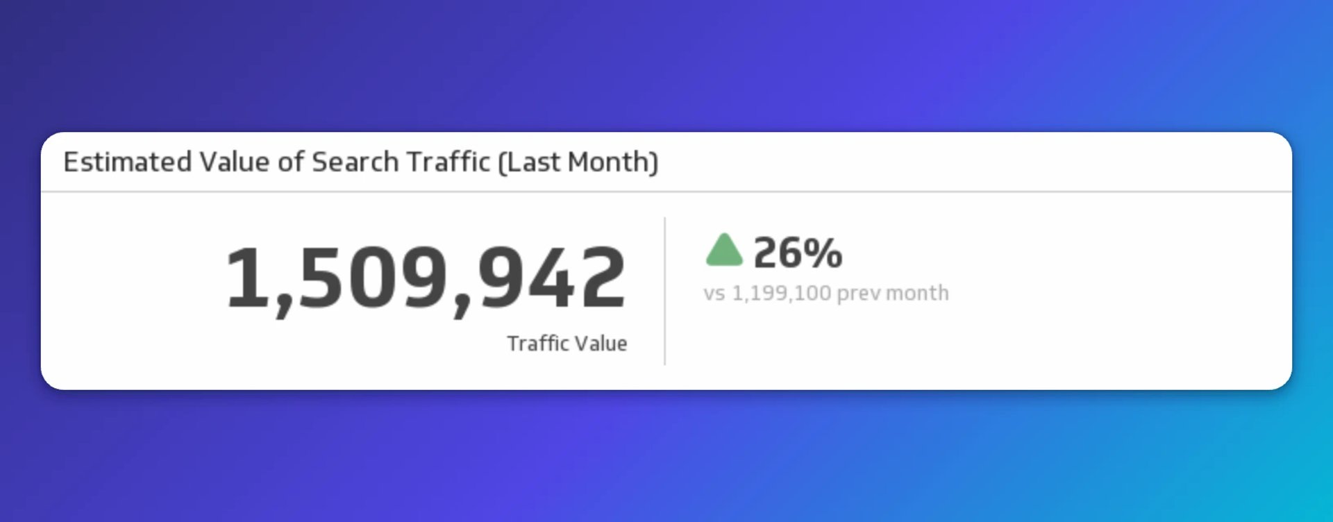 Search traffic value of 1,509,942 increased 26% compared to 1,199,100 from the previous month