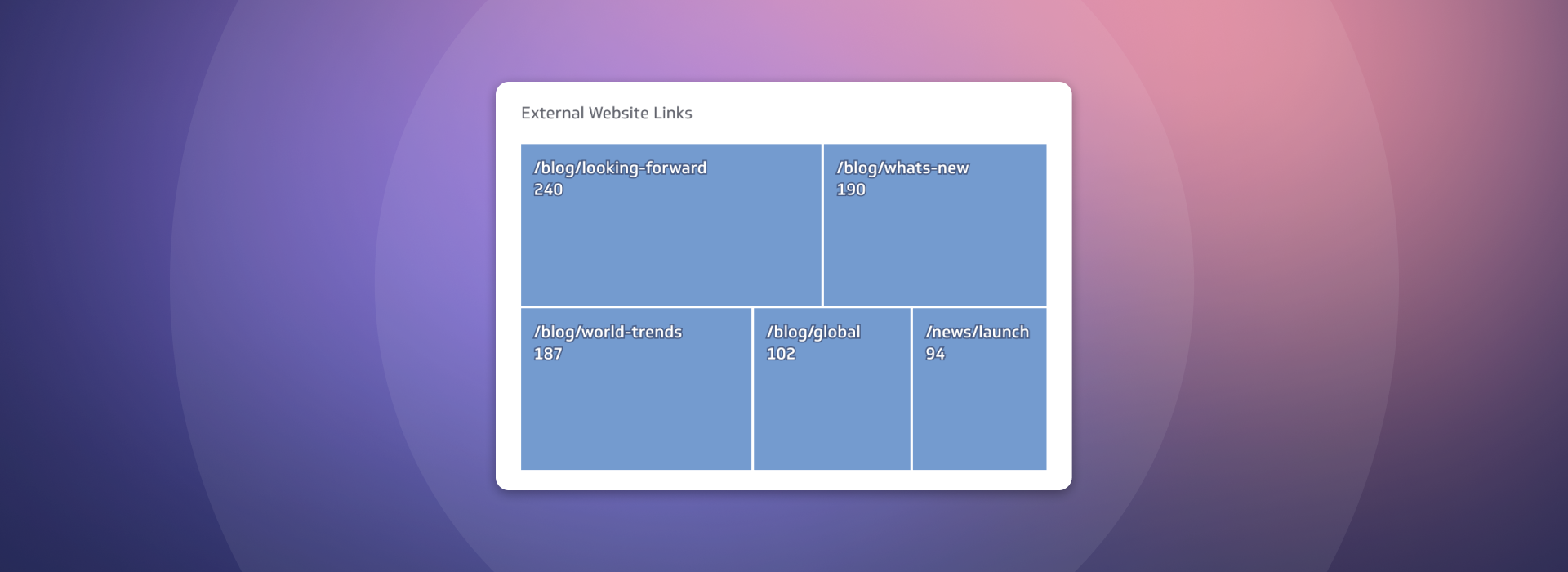 Search Marketing Metrics | External Website Links