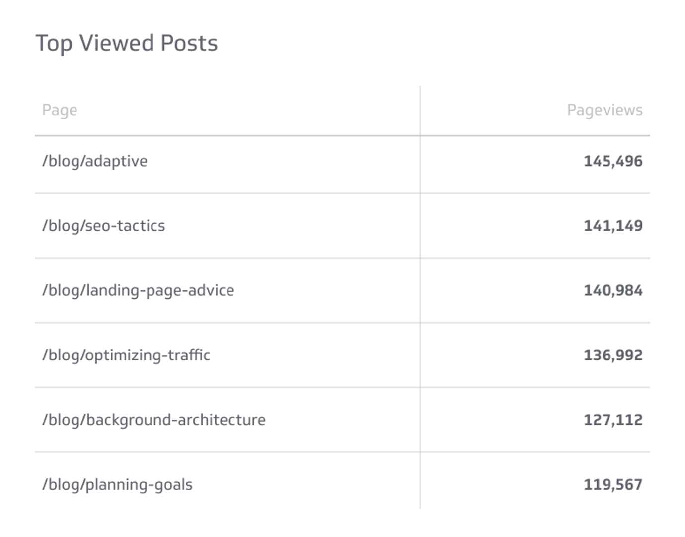 Top Viewed Posts
