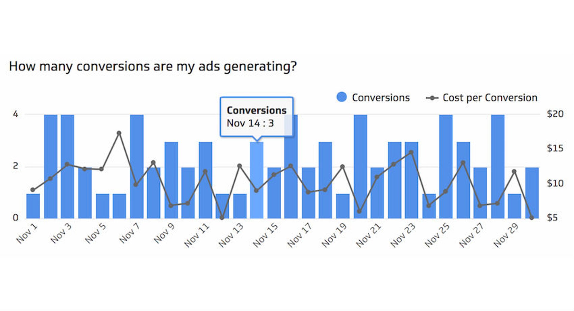 Digital Advertising Dashboard