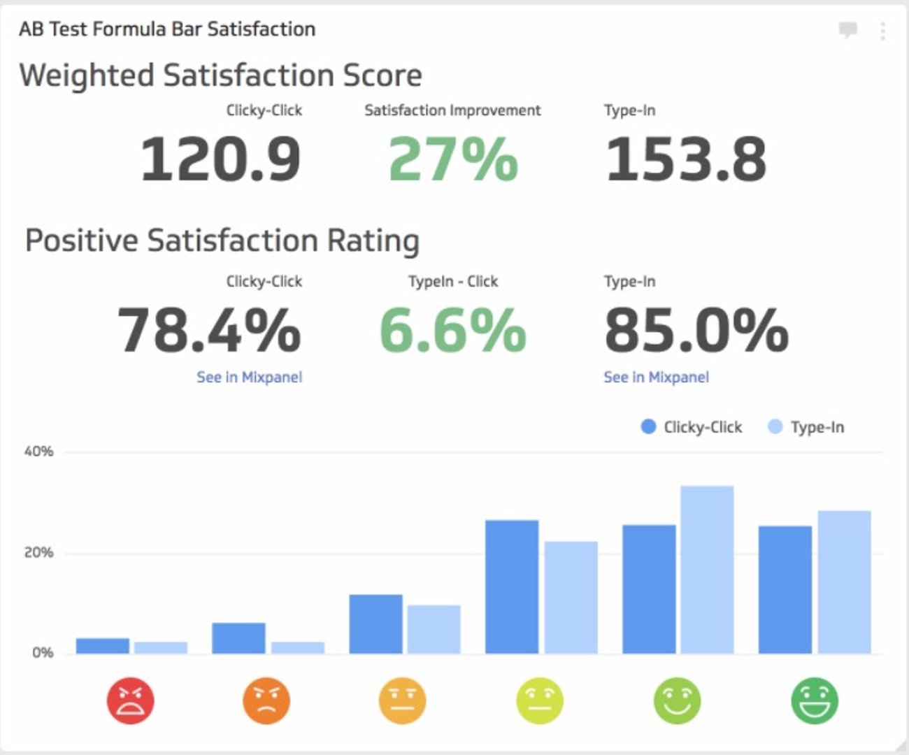 User Experience Research