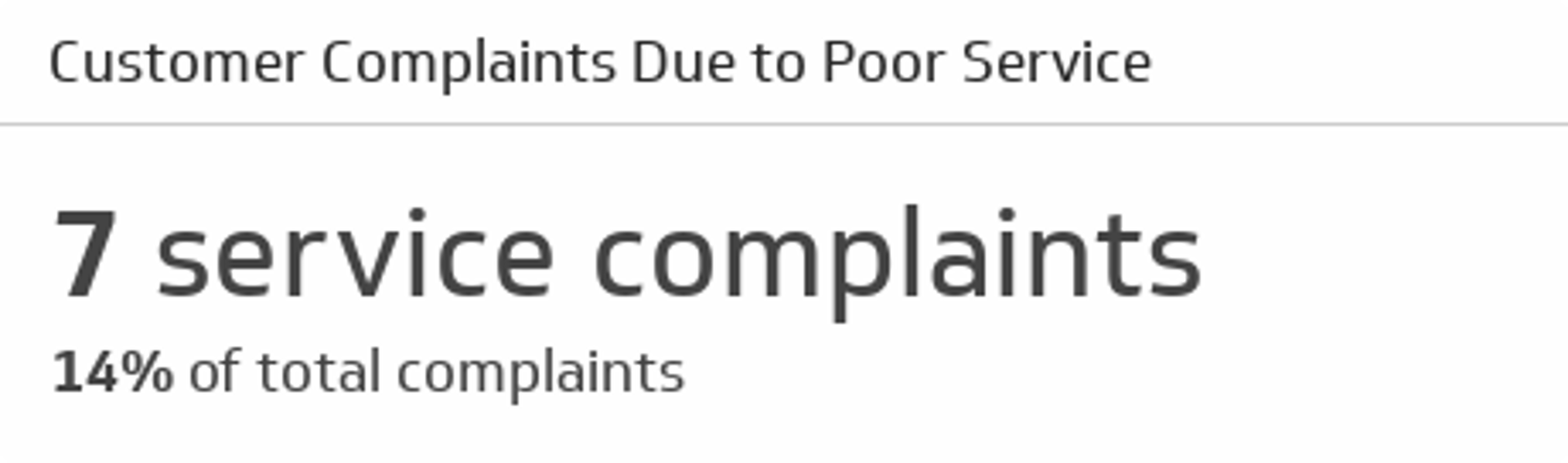 Support KPI Examples - Customer Complaints Due to Poor Service or Product Quality Metric