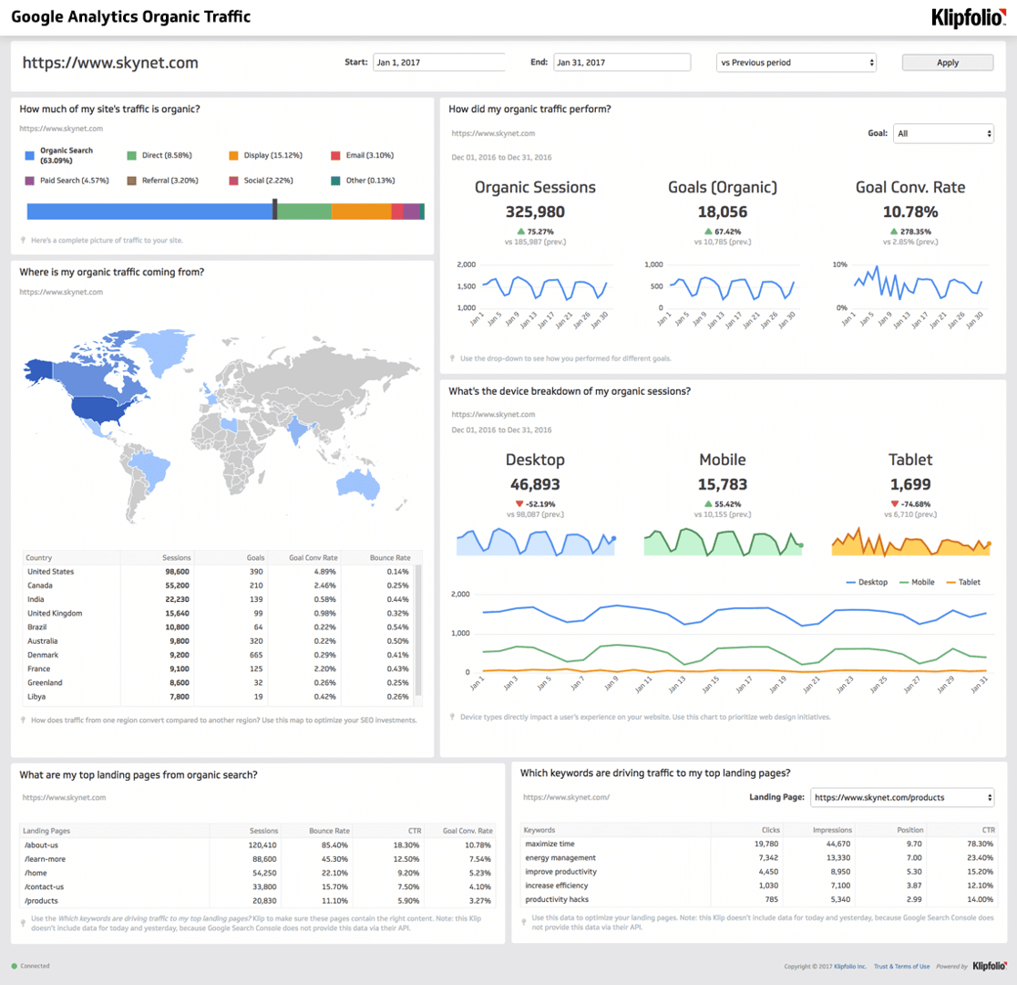 organic traffic metrics