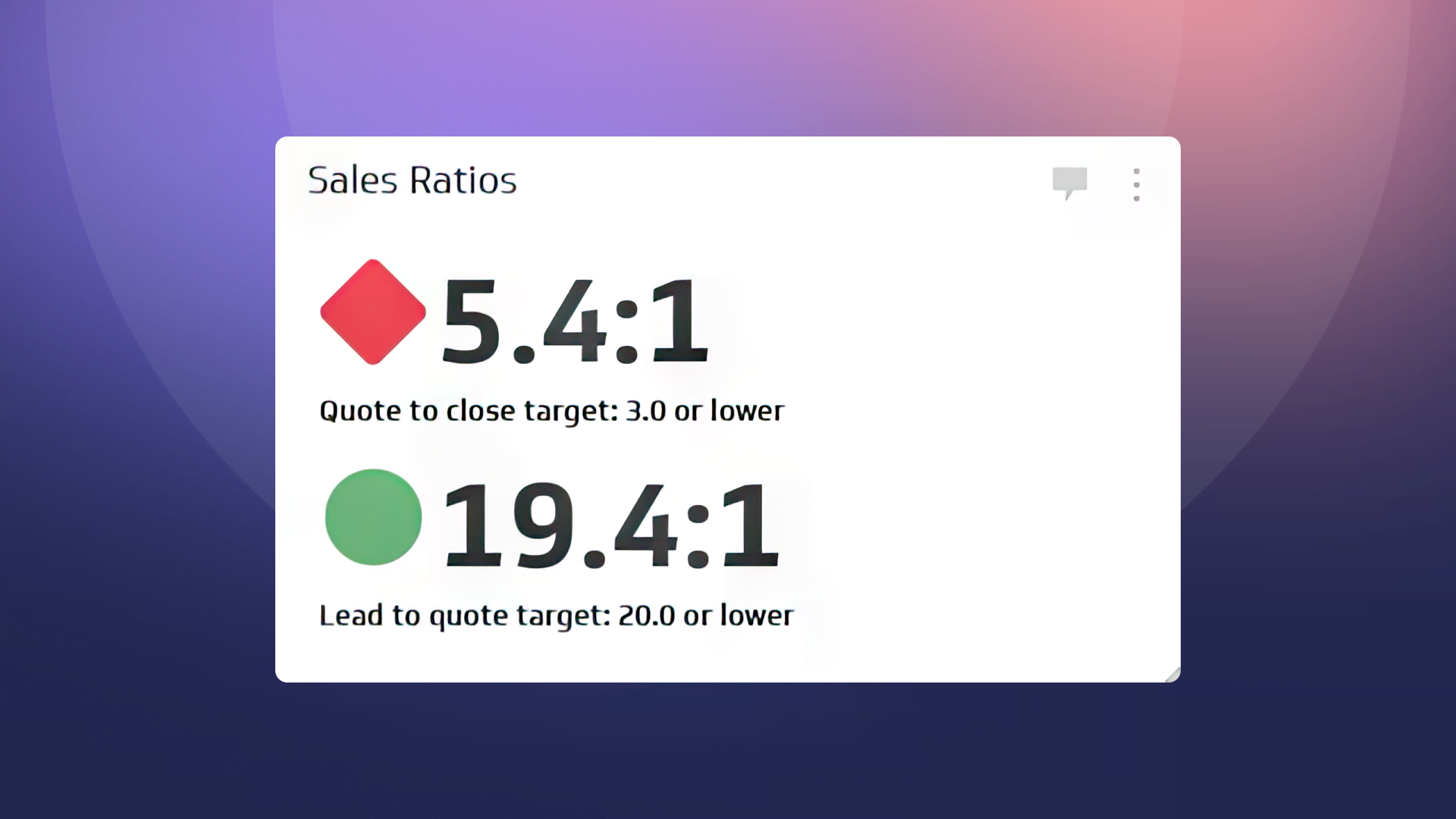 Quote to Close Ratio