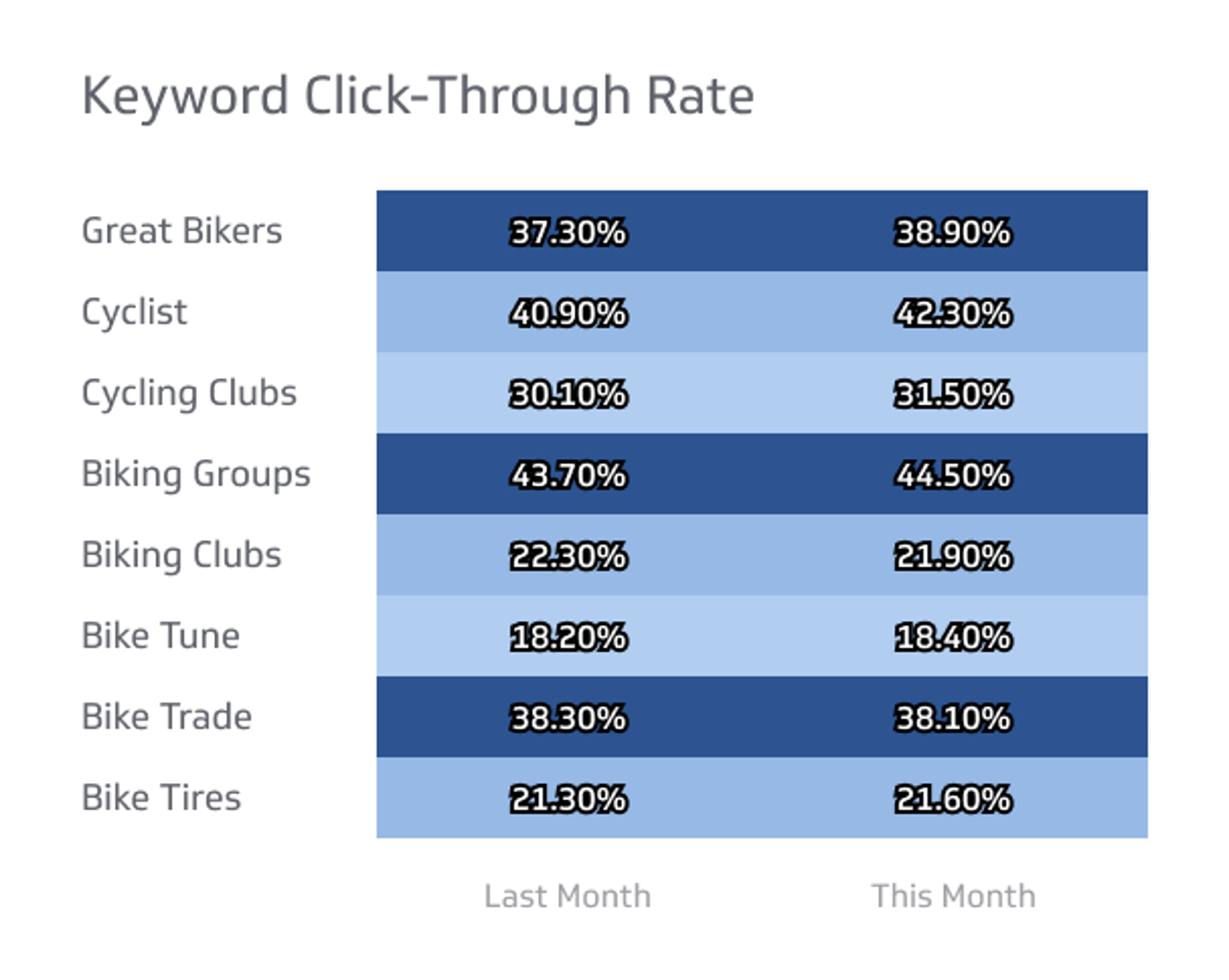 SEO KPI Example - SEO Click-Through Rate Metric