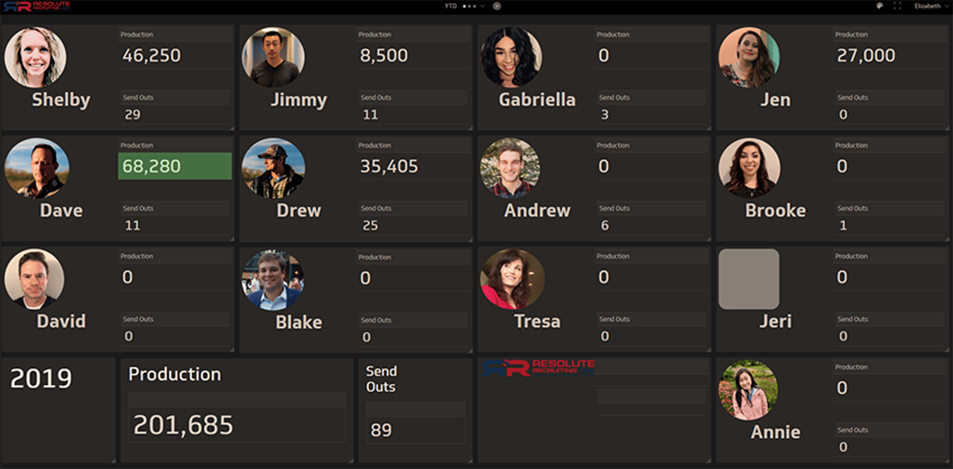 recruiting dashboard