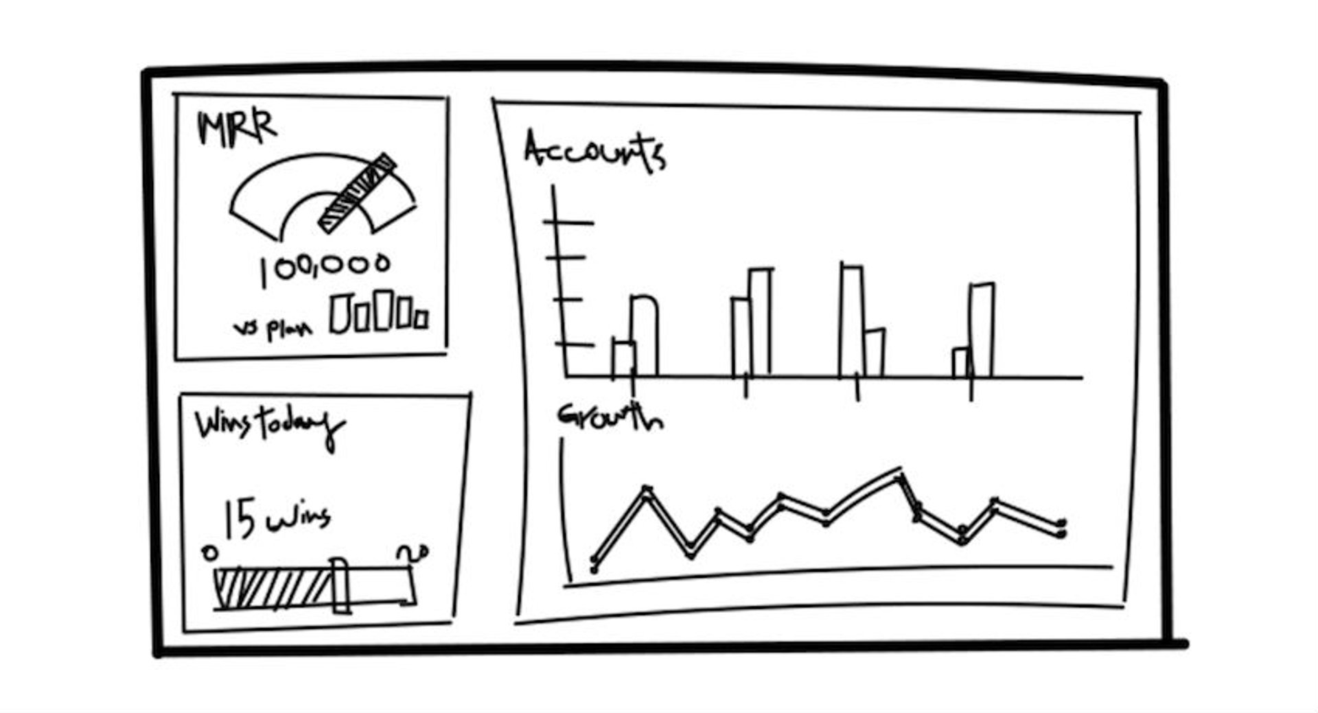 Create Kpi Dashboard