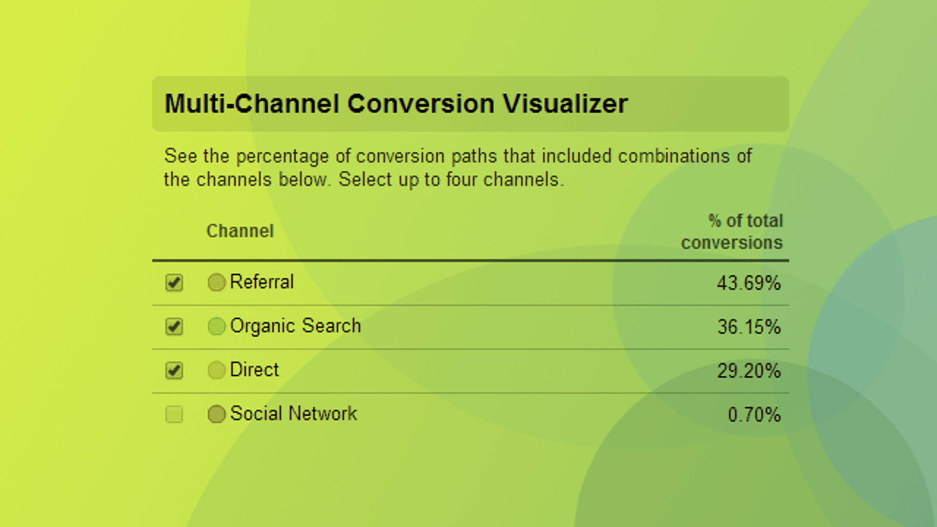 Multi Channel Funnel API Blog Banner