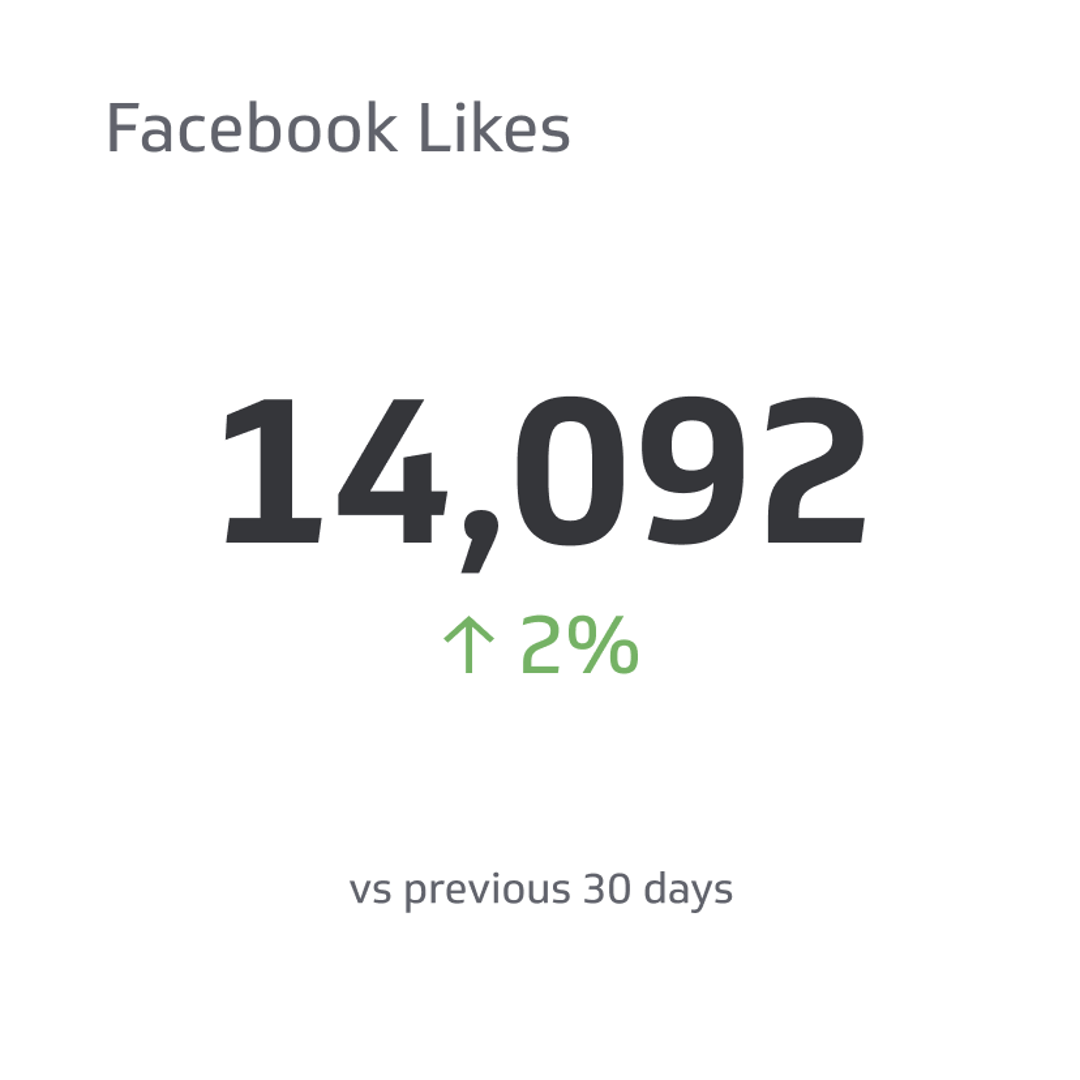 Facebook Likes