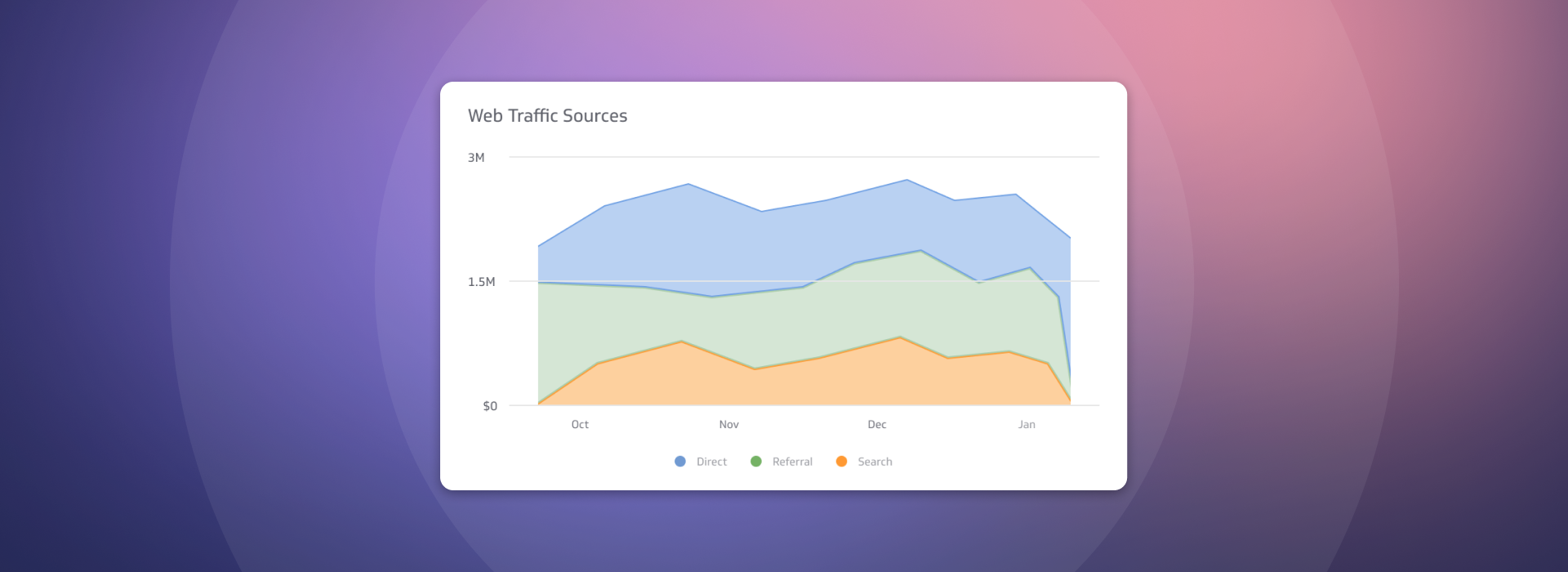 Search Marketing Metrics | Web Traffic Sources