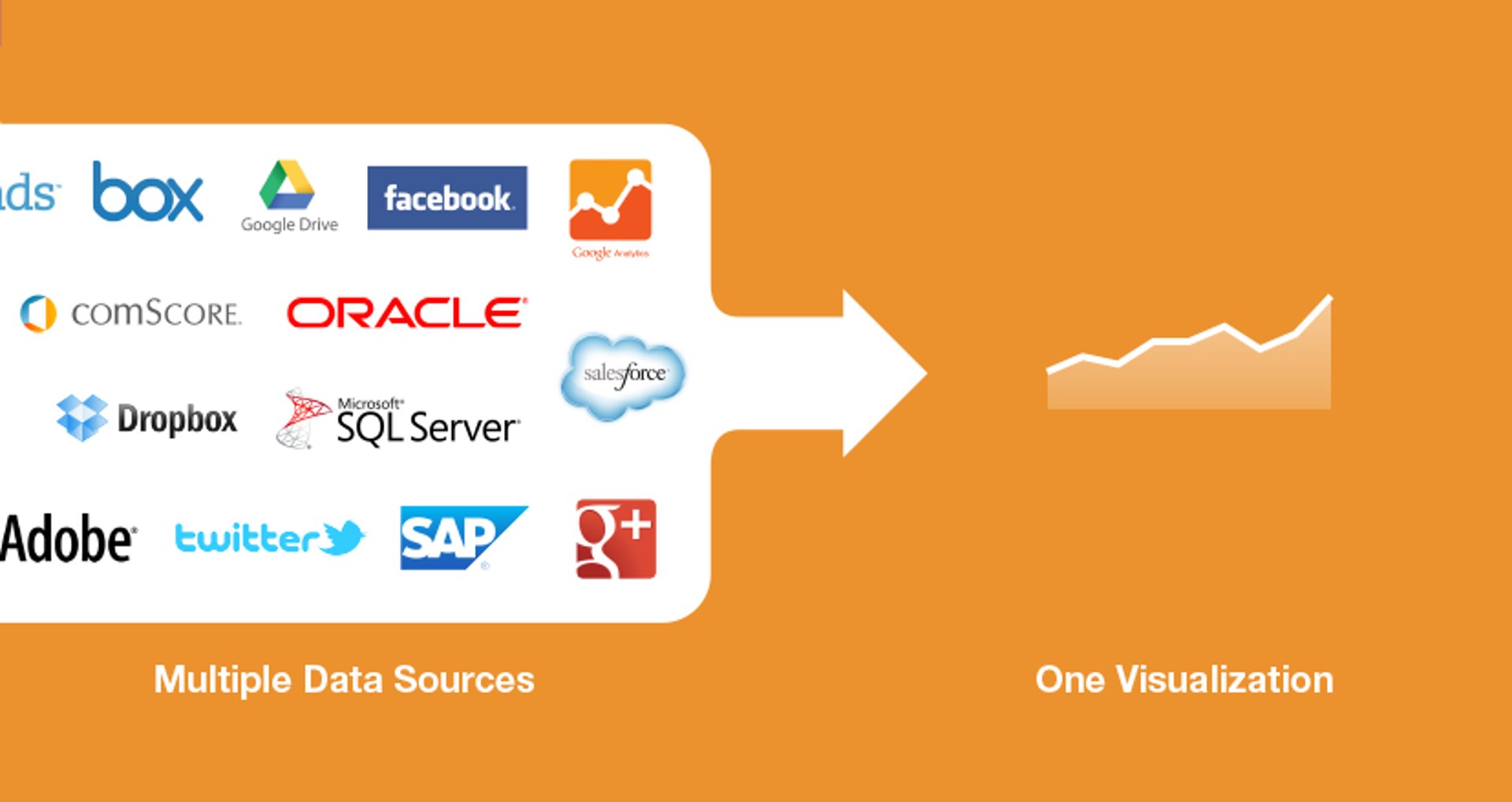 Multiple Data Sources