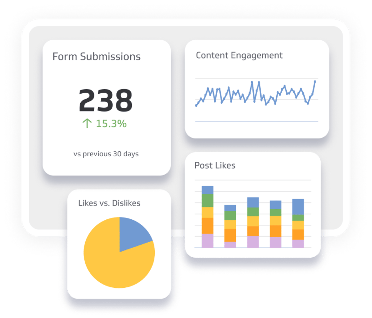 Business metrics vs KPIs. What's the difference? | Klipfolio