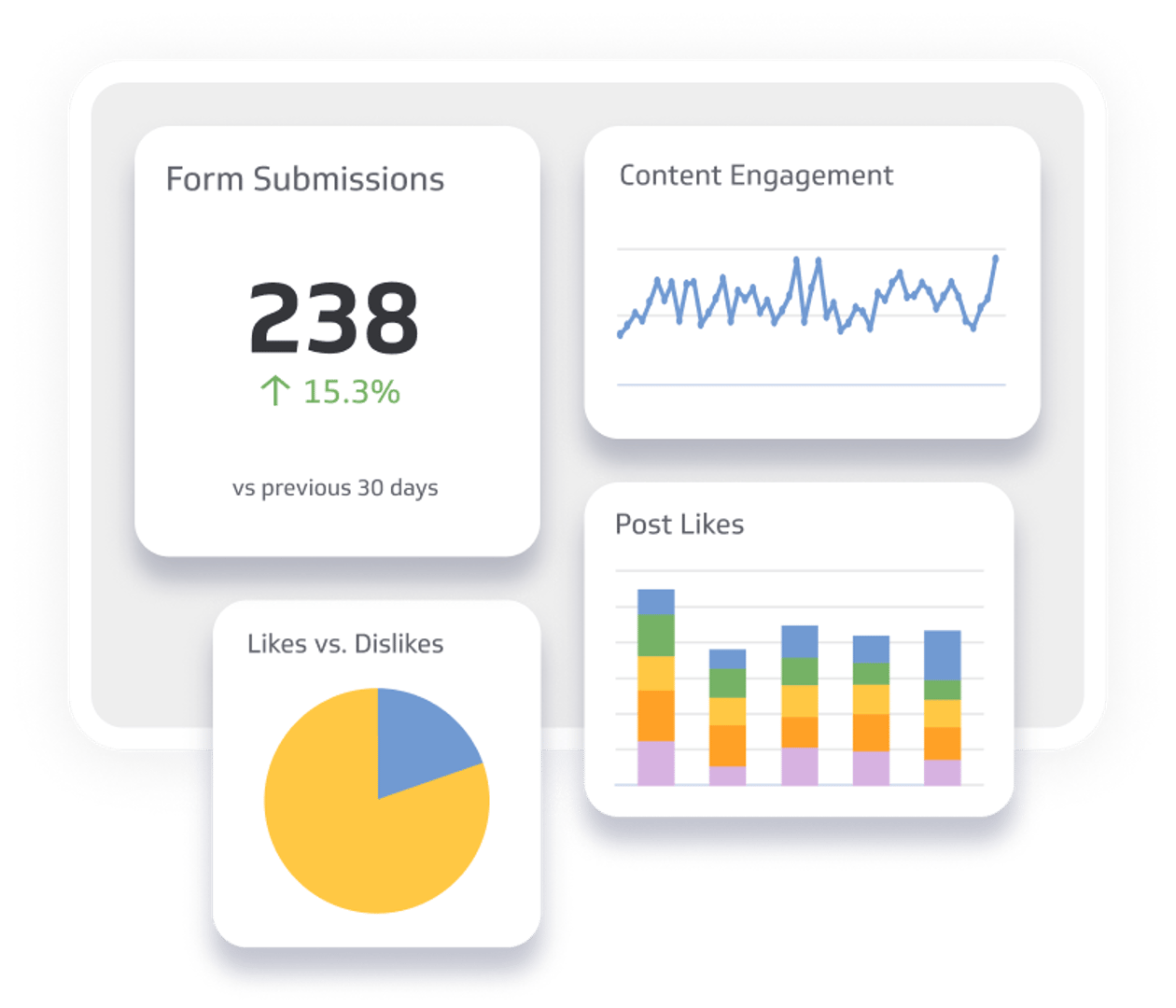 KPI Examples And Templates 100 Key Performance Indicators 40 OFF